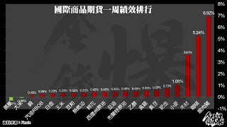 《楊世光在金錢爆》石油跌沒人買油 石油漲沒有石油 20191125