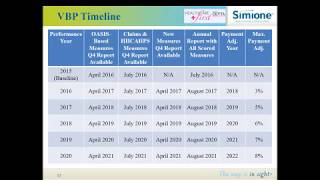 [Webinar Replay] Value Based Purchasing: Developing Strategies That Pay for Patients & Providers