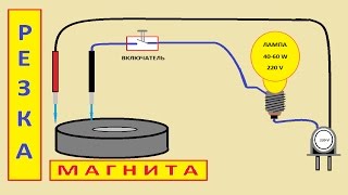 РЕЗКА МАГНИТА СВОИМИ РУКАМИ В ДОМАШНИХ УСЛОВИЯХ по графитовой дорожке.Как резать магнит.