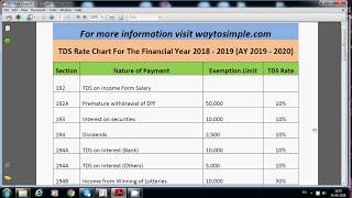 TDS RATE CHART FOR FY 2018 - 2019 | TDS Rates for financial year 2018-2019