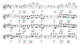 DNA - BTS 방탄소년단 (Eb Sheet music - Guitar chords)