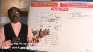 10 ல் குரு- செயலை நேர்மைப் படுத்தும். 10th guru bagawan is super position in astrology.