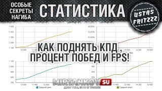 WOT: Как поднять КПД и FPS. Гайд для начинающих!