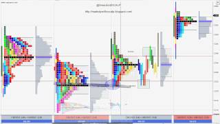 Market Profile and Order Flow scalping System using James Dalton Value Area and Market Delta