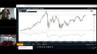 Estrategias básicas de trading "Carlos Quezada"