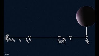 Descubren el planeta más lejano del Sistema Solar