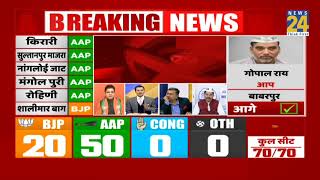 Delhi Election Results: AAP को 51 फीसदी, BJP को 52.41 फीसदी वोट
