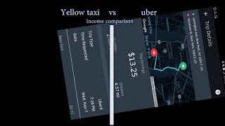 Yellow Taxi vs Uber income| New York City