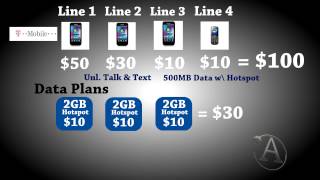 ALC : T-Mobile Unleashed