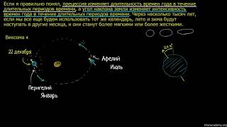 Прецессия Земли | Космология и астрономия