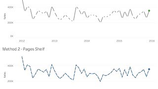 Two Methods for Creating Dashed Lines
