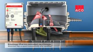 ACO Quatrix-K - устройство для предотвращения затопления