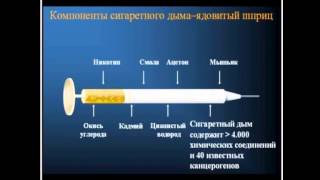 Фильм о вреде курения