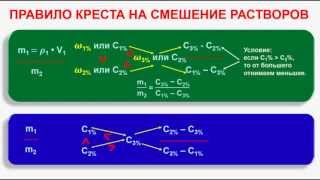 № 168. Неорганическая химия. Тема 18. Растворы. Часть 5. Правило креста на смешение растворов