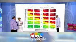 Жить здорово! Выпуск от 11.04.2019