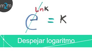 Propiedad de los logaritmos │despejar