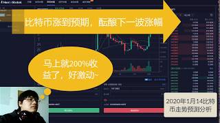 比特币涨幅达到预期 盘整后酝酿下一波拉伸 多币种应声而涨 牛市初见雏形 2020年1月14日比特币走势预判分析