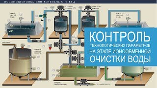Контрольно-измерительные приборы для водоподготовки (в котельных и ТЭЦ)