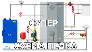 Самое экономное отопление дома. Лучшая обвязка котла. Схема "ПЕЧКА"