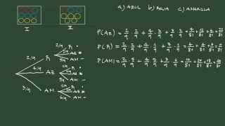 22. Diagrama de árbol: ejemplo (II).