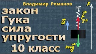 СИЛА УПРУГОСТИ пружины закон Гука 10 класс формула