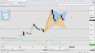 FMP: EURAUD is the pair to watch
