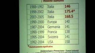 PROF. MASERA CHIAMA PARMA 1