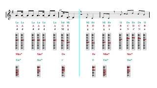 Piano Play Along - DNA - BTS 방탄소년단 (Sheet music - Guitar chords)
