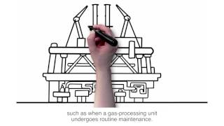 Reducing the flaring
of associated gas