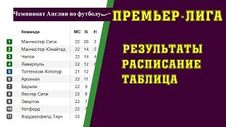 Чемпионат Англии по футболу. 25 тур. Часть 2. Премьер-лига. АПЛ. Результаты, расписание и таблица.