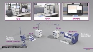 사람의 사물 감지속도 보다 25배 빠른 이동통신 기술 개발 / YTN 사이언스