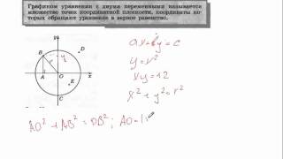 Графики уравнений с двумя переменными