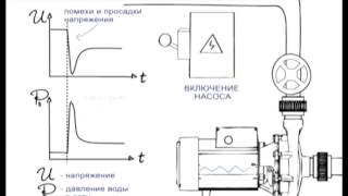 Частотный преобразователь в системе водоснабжения