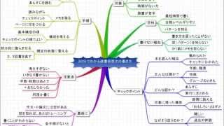 30分で書ける読書感想文の書き方【最新版】