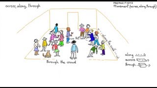 Learn English - prepositions of movement: across, along, through