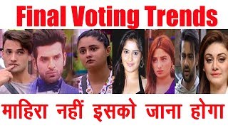 Bigboss  13 |SHOCKING Final voting trends | ye strong contestant ho jayega bahar| hungry spirits