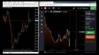 Самый точный индикатор для бинарных опционов на 60 секунд