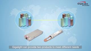 Gigalight 100G CFP2 ER4 & 100G QSFP28 4WDM-40 Optical Transceivers