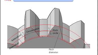Gear terminology-gear design
