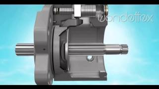 Sany Pump- 3D simulation