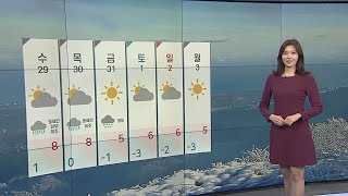[날씨] 내일 흐리고 영동·남부 눈비…강원산간 폭설 / 연합뉴스TV (YonhapnewsTV)