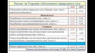Может ли Украина обойтись без импортного газа? ТАБЛИЧКА