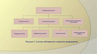 Илашева Сауле Ашуровна 2 Экономика предприятия  Оборотный капитал предприятия
