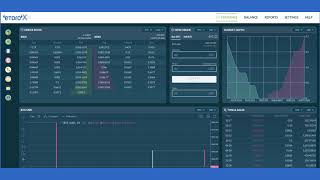 How can I open a trade on the eToroX exchange?