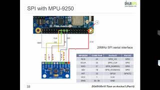 IoT 기기 개발 (TIZEN x ANCHOR3) 3일차/4일차