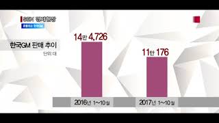 [서울경제TV] 철수설에 노·노 갈등까지… 흔들리는 한국GM