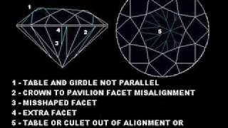 A diamond engagement ring education tutorial