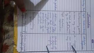 Lesson plan air pollution