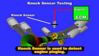 Knock Sensor Operation