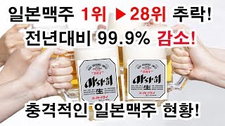일본 맥주 1위에서 28위로 추락! 99.9% 감소, 일본 불매운동 효과